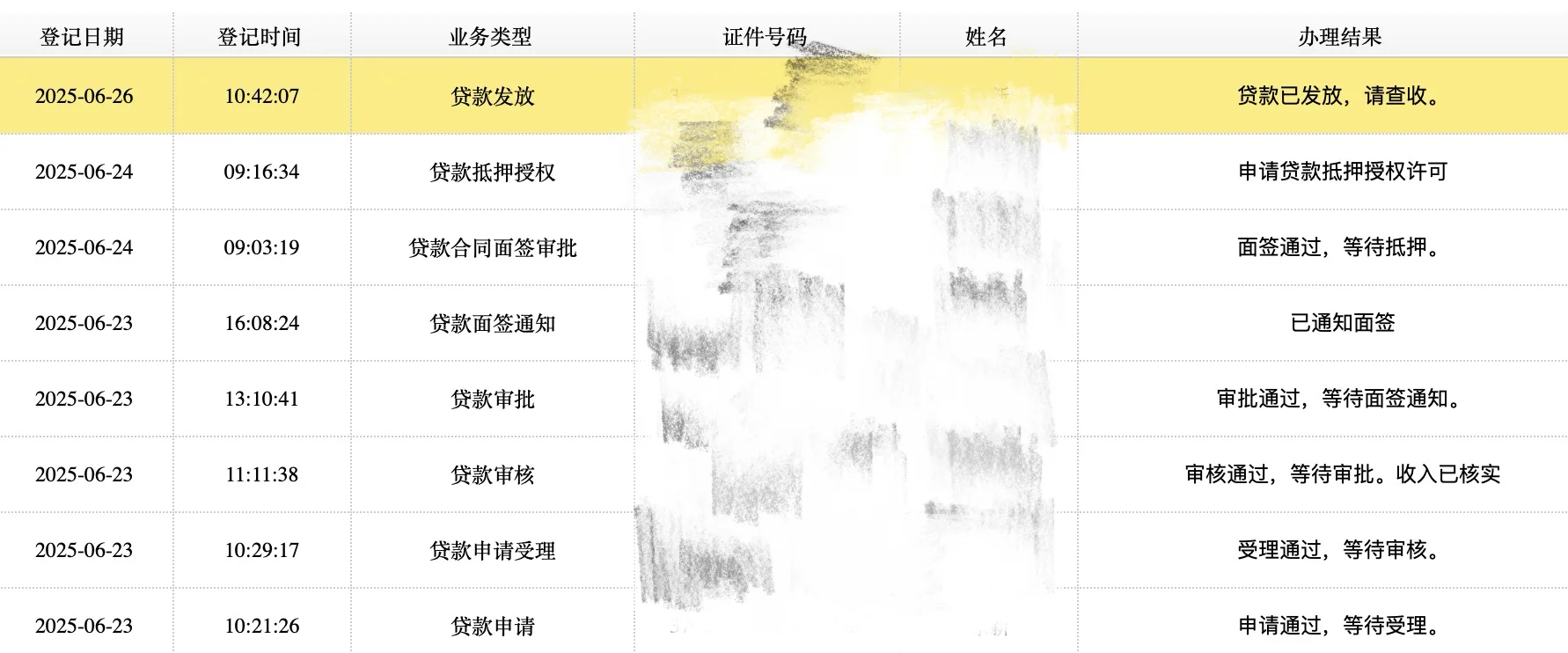青岛人才购房券+一次性安家费最全购房流程