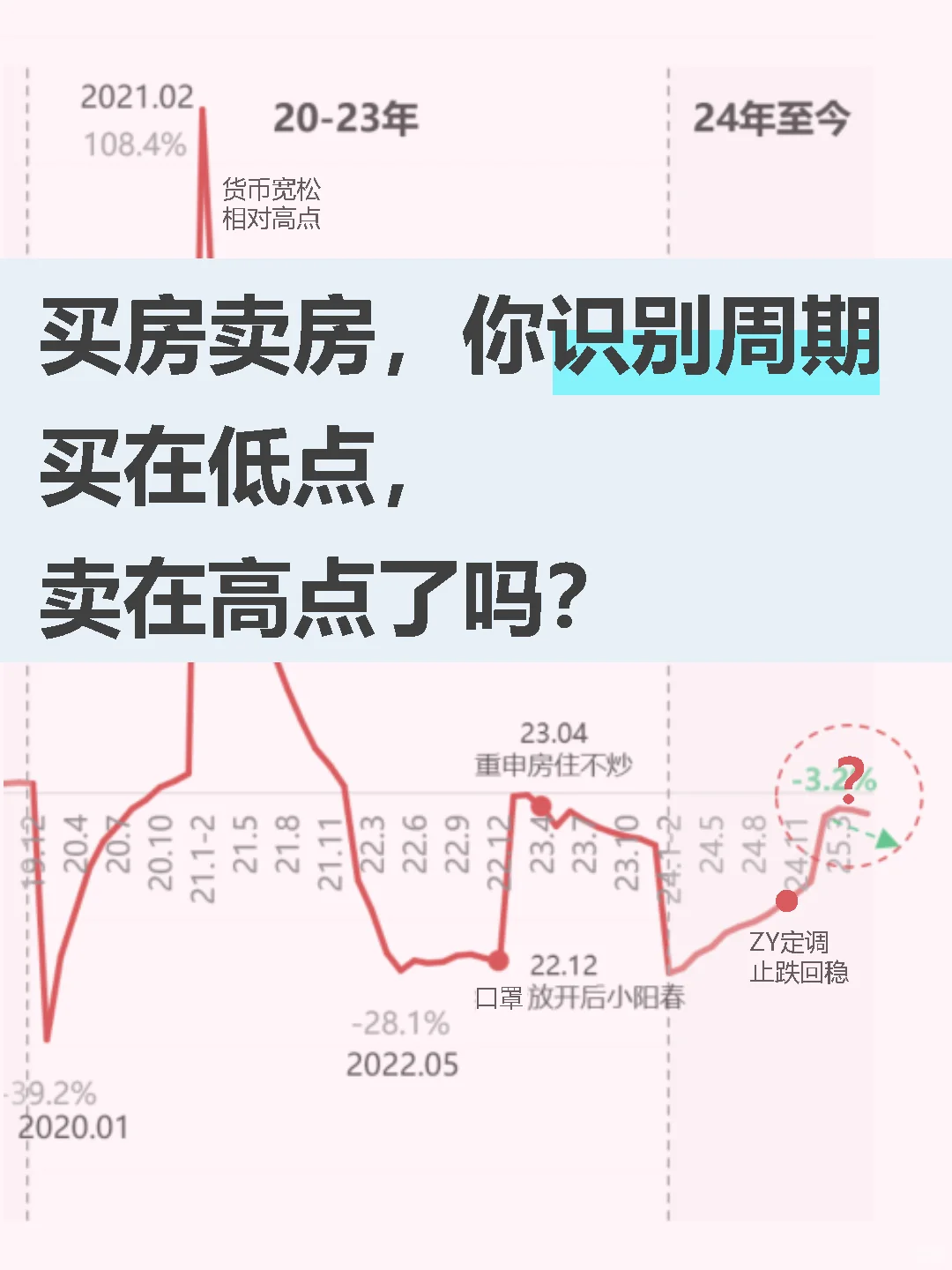 那么你们说说，在哪里出手呢？