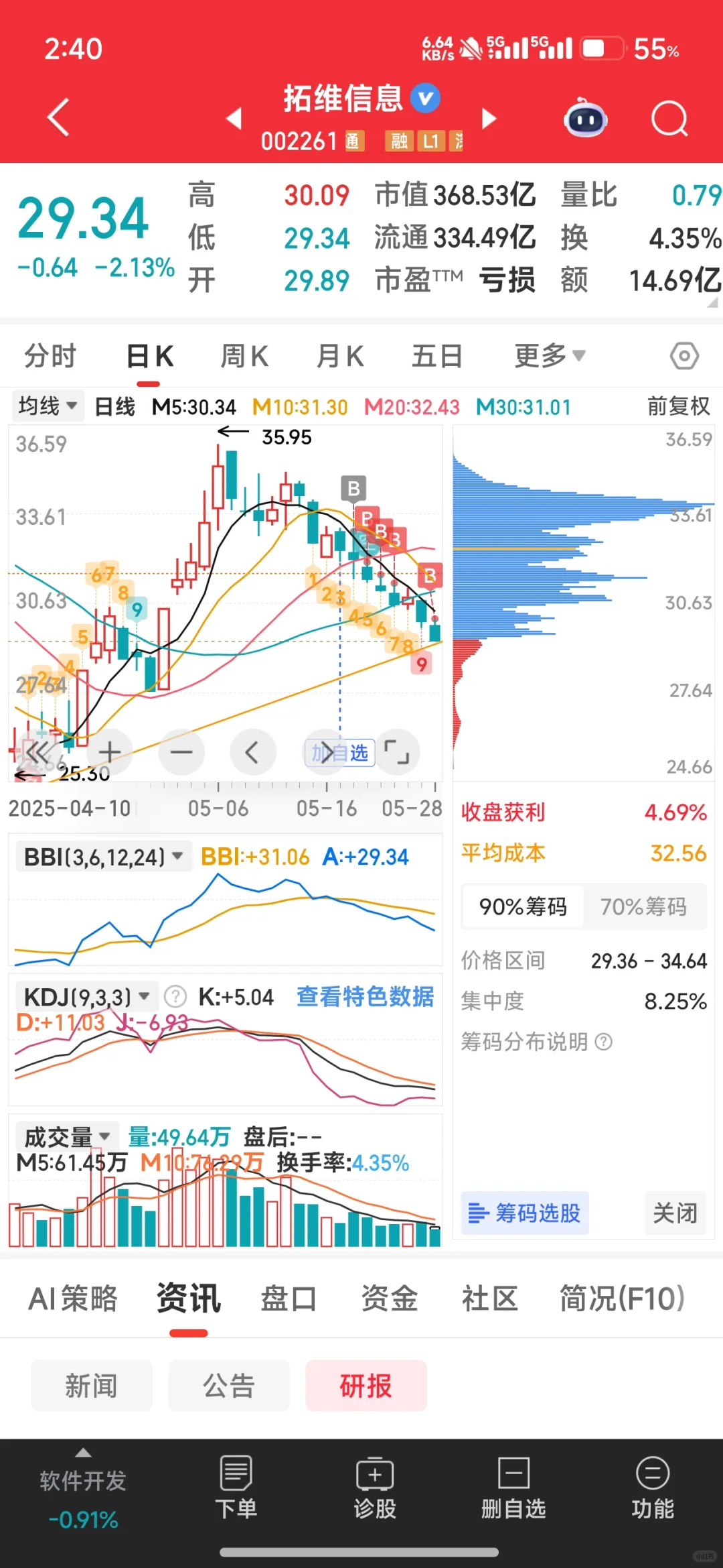 5-28少妇战法记录