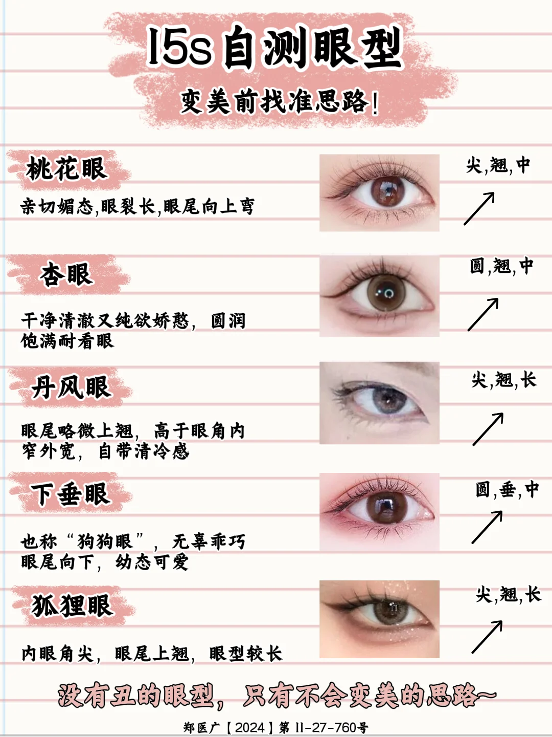 9种常见眼型，你在这里边吗？