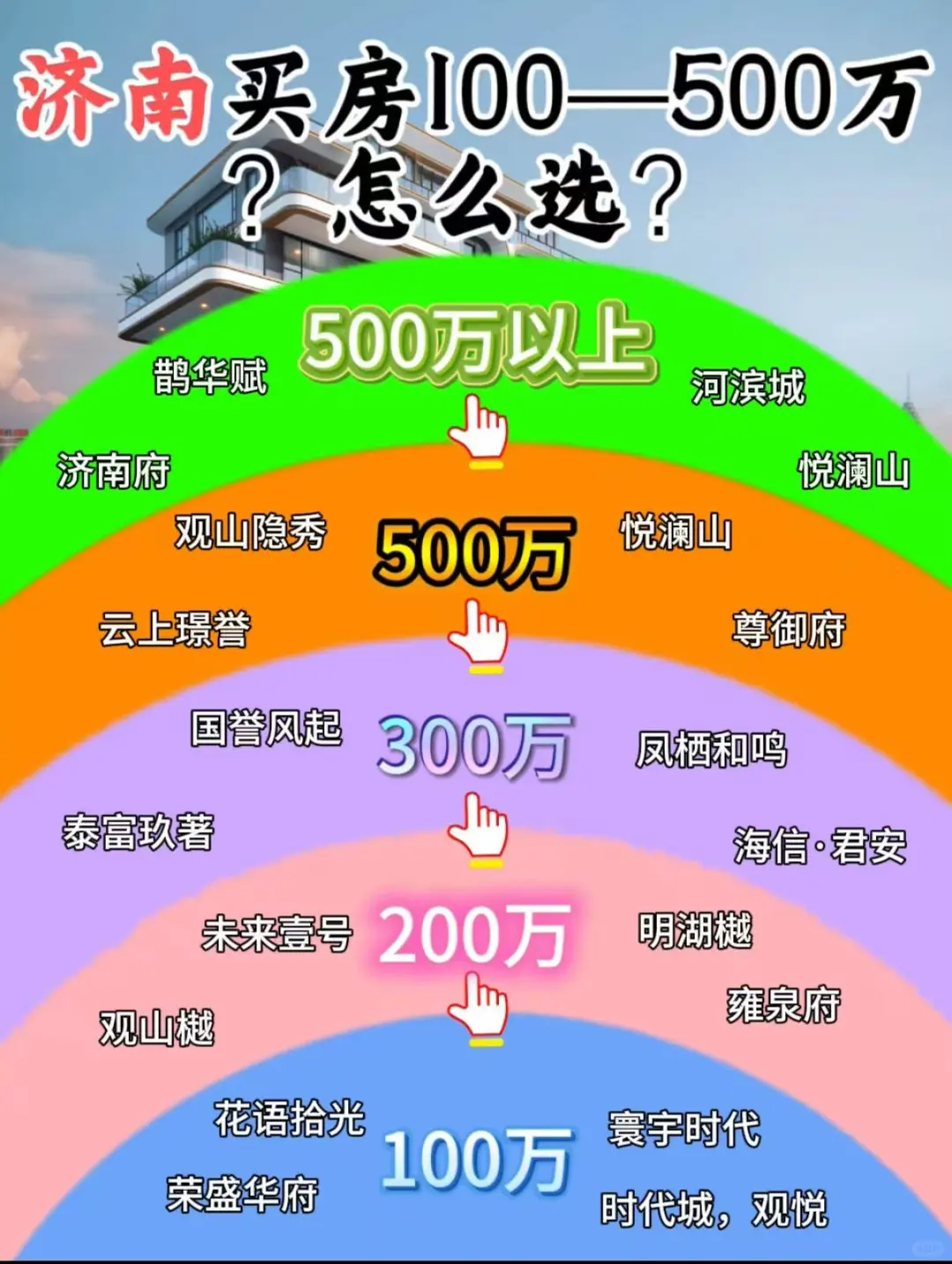 济南购房100万—500万，这样选房准没错
