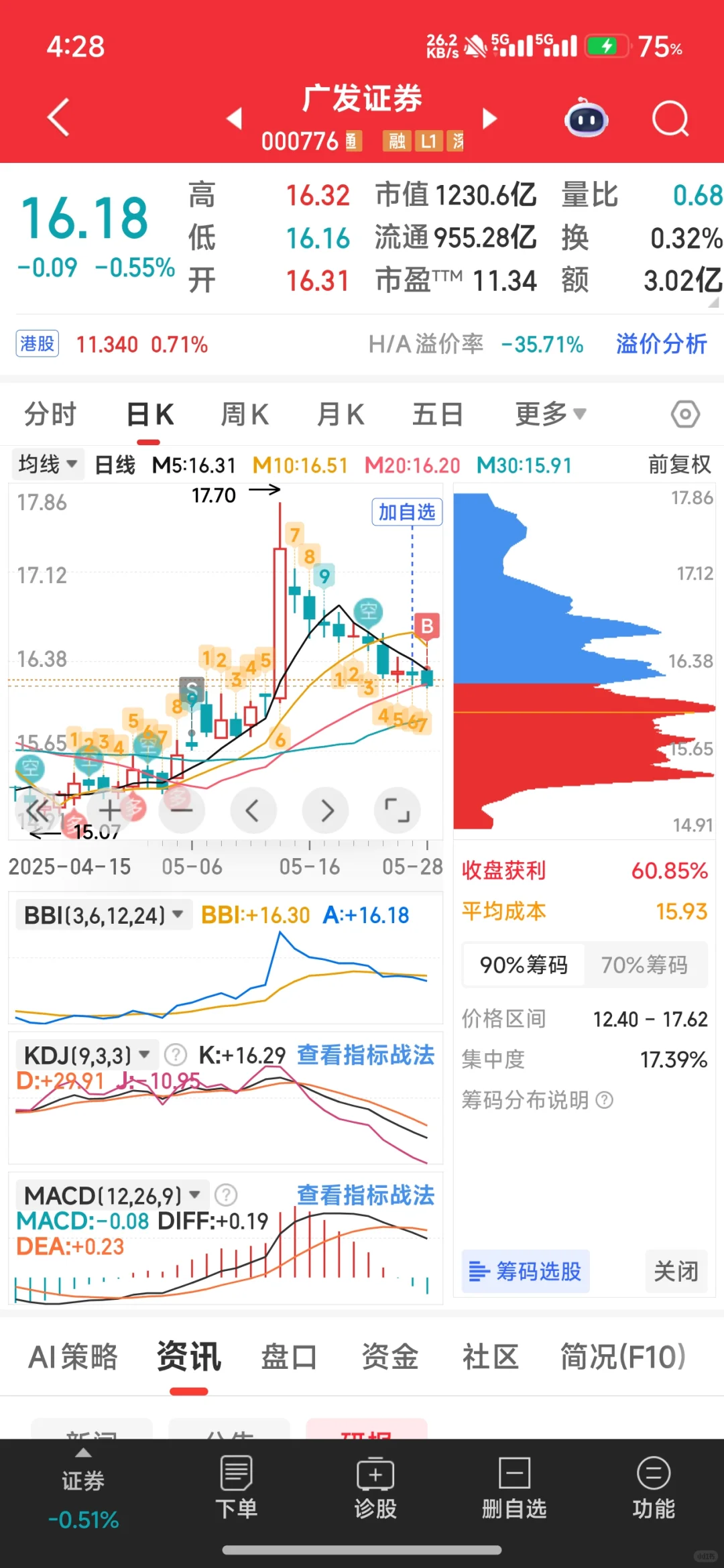 5-28少妇战法记录