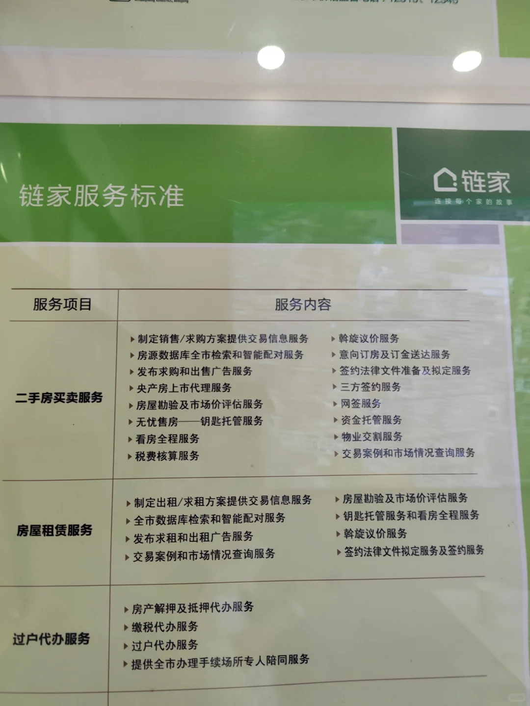 看房笔记202507-北七家板块二手房