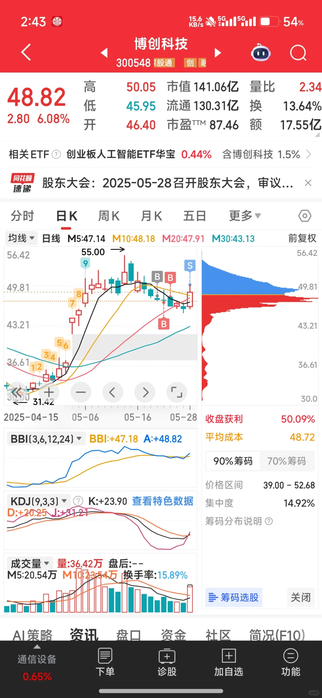 5-28少妇战法记录