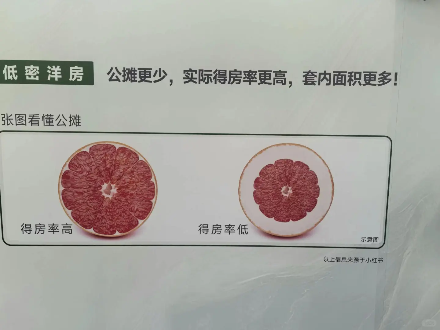 ✨挖到宝了！星耀未来这个洋房社区也太可了