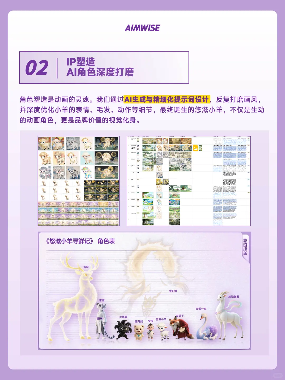 品牌人必看！20天打造爆款AI动画短剧