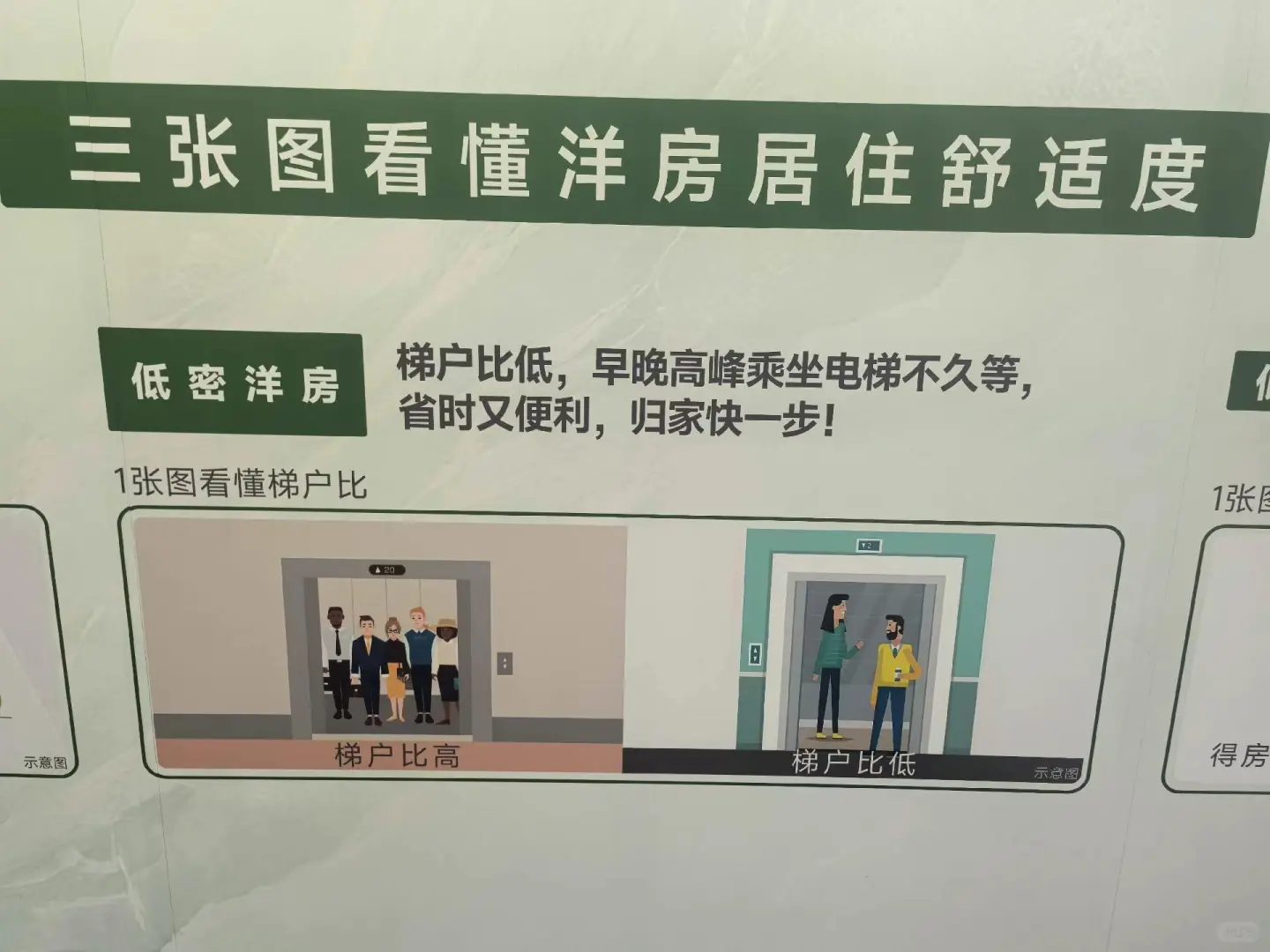 ✨挖到宝了！星耀未来这个洋房社区也太可了