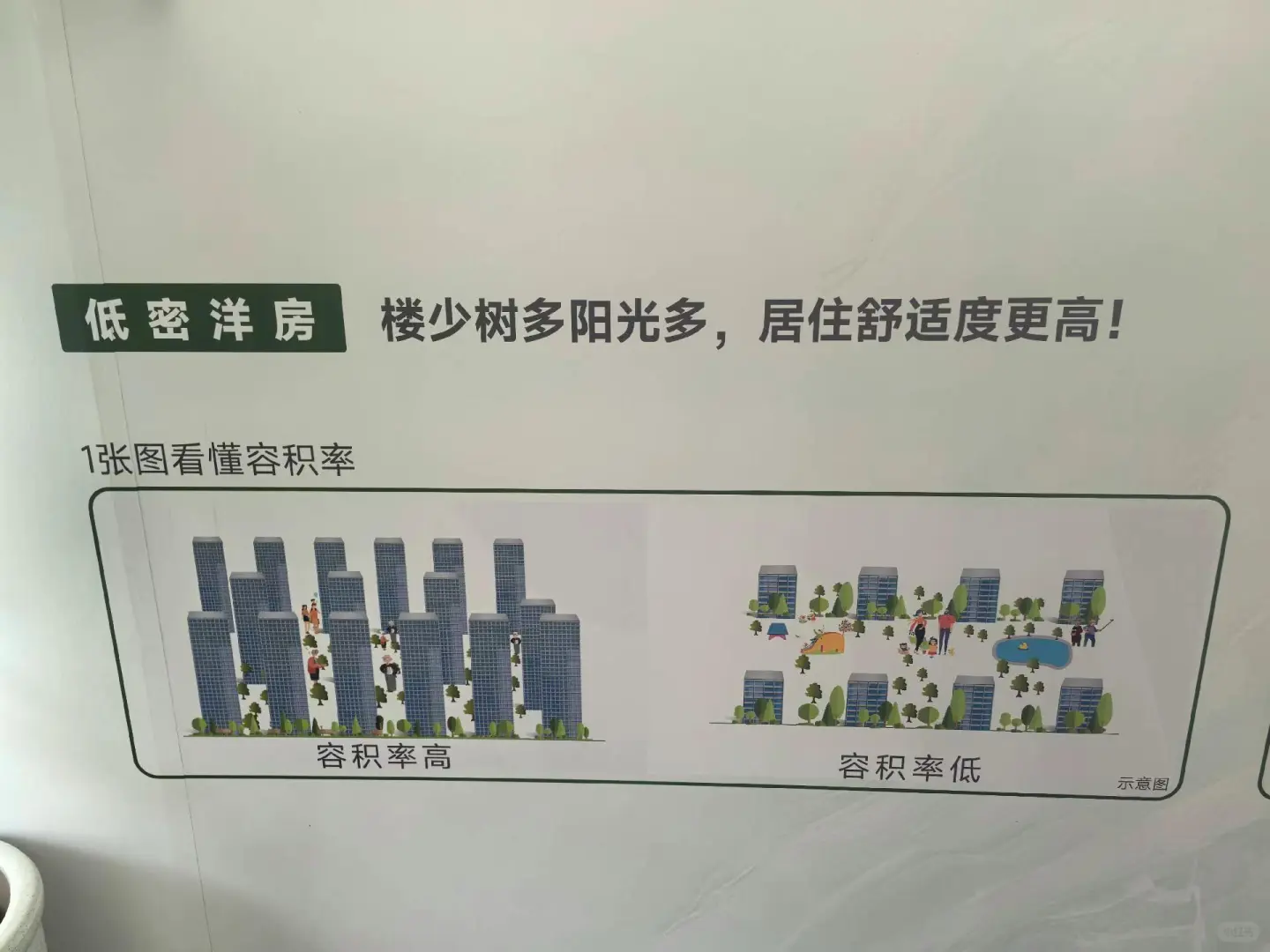 ✨挖到宝了！星耀未来这个洋房社区也太可了