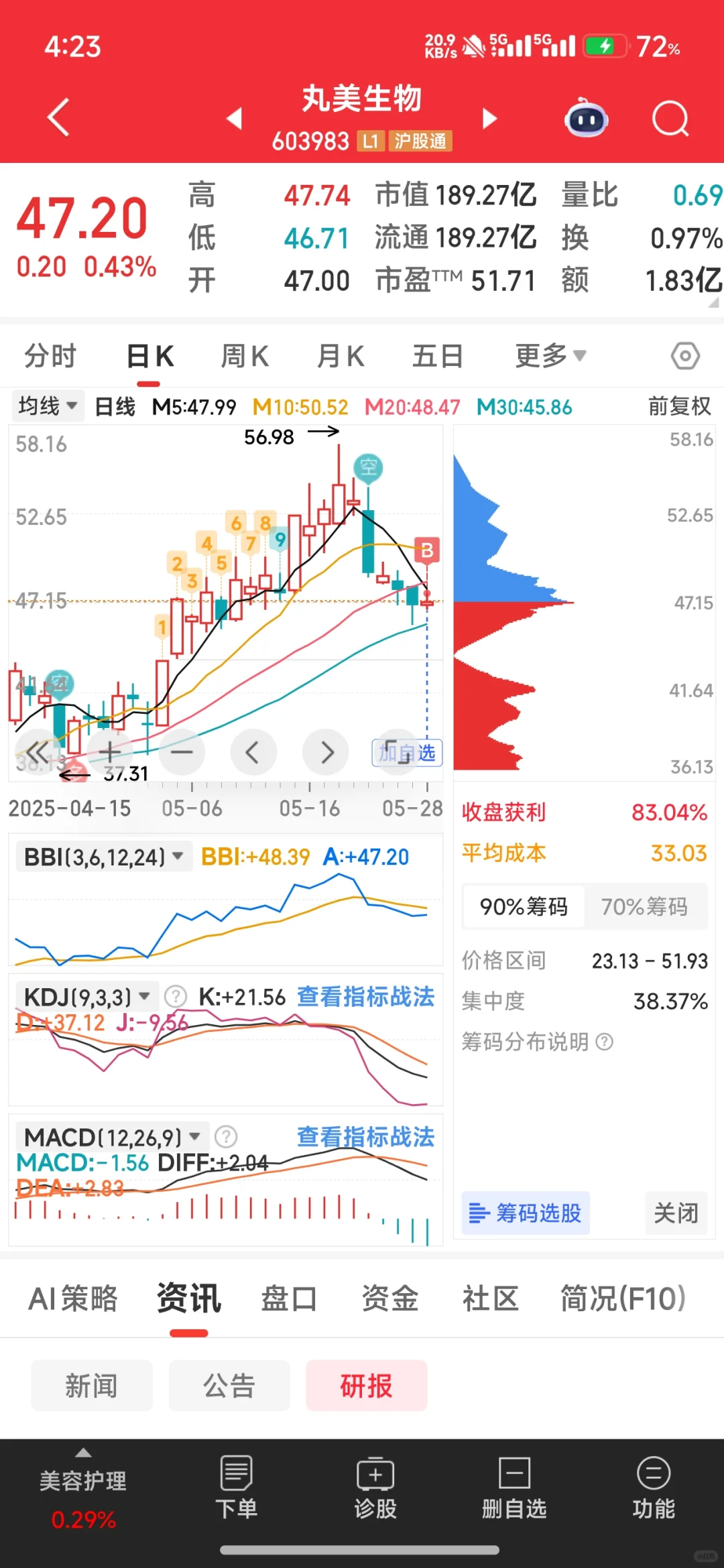 5-28少妇战法记录