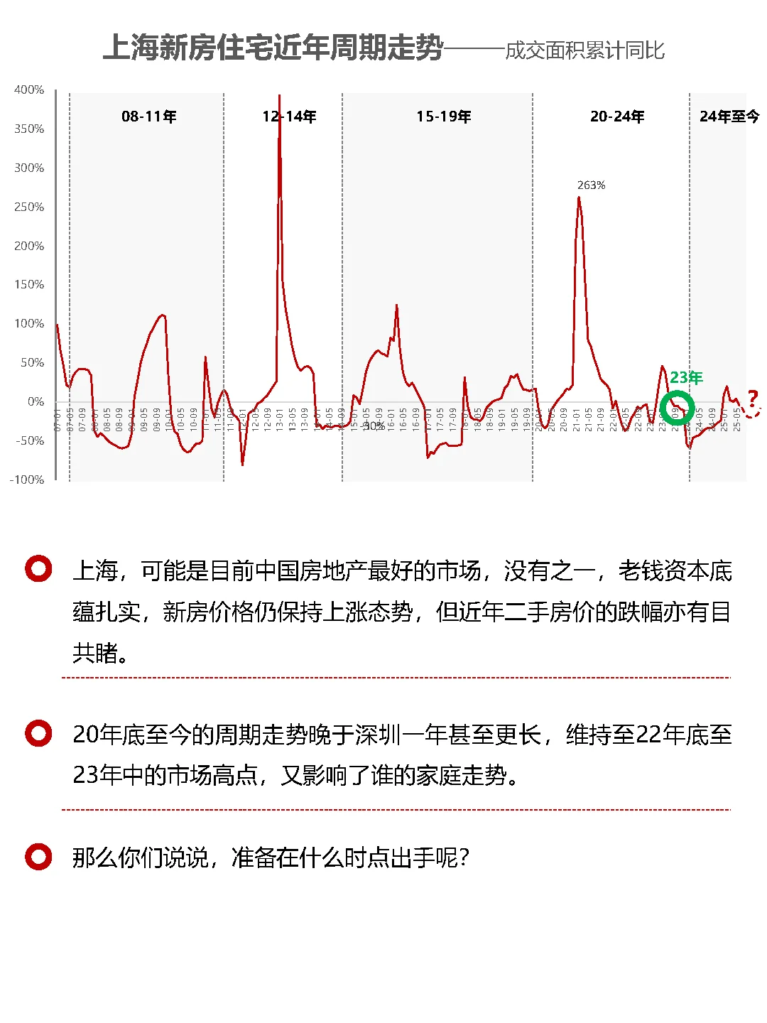 那么你们说说，在哪里出手呢？
