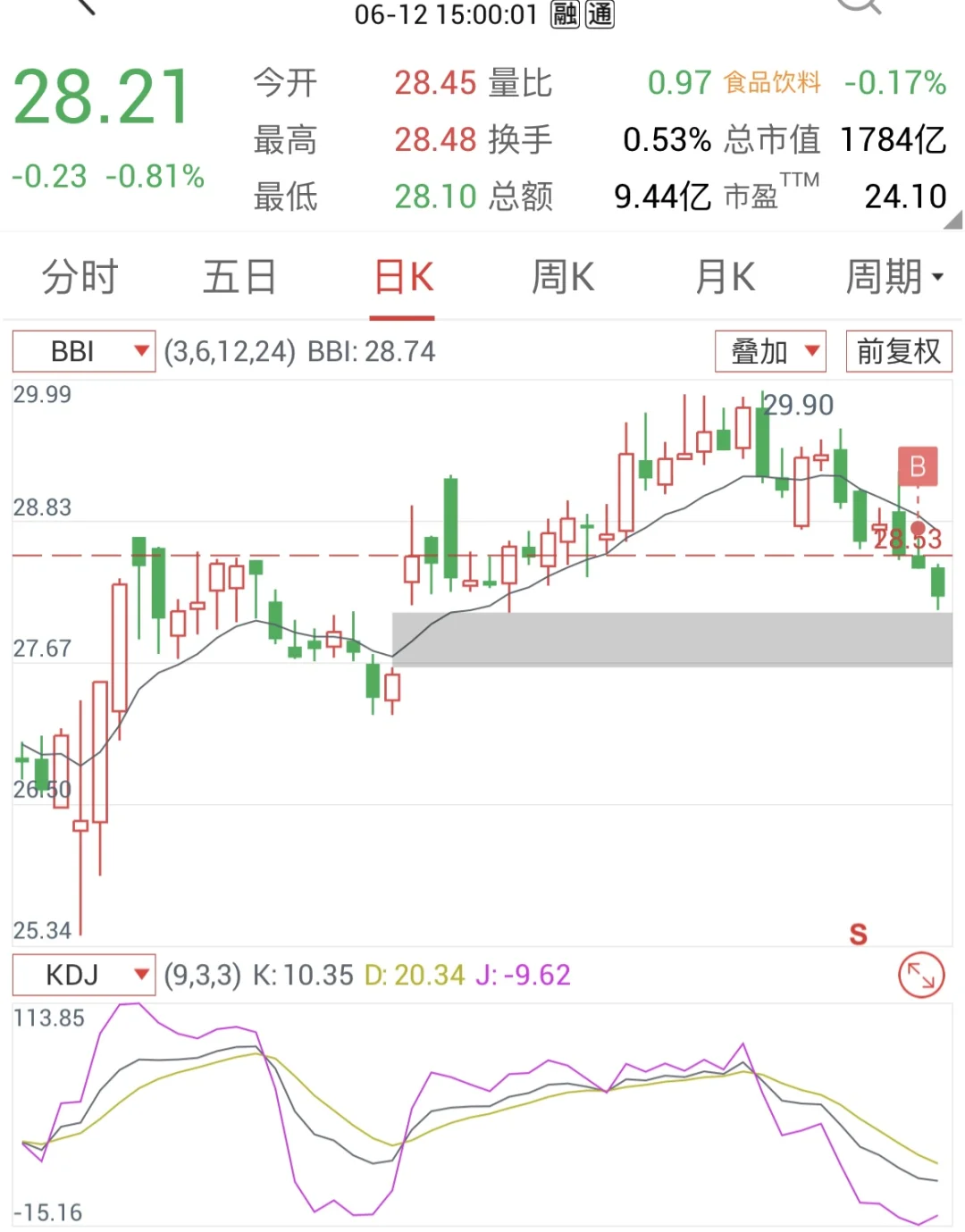 DAY十一-少妇战法-做一名无情的少妇