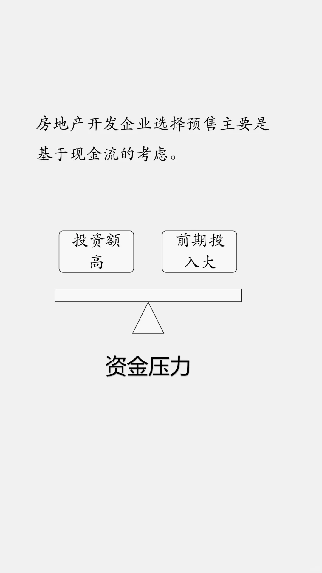 商品房现售VS预售