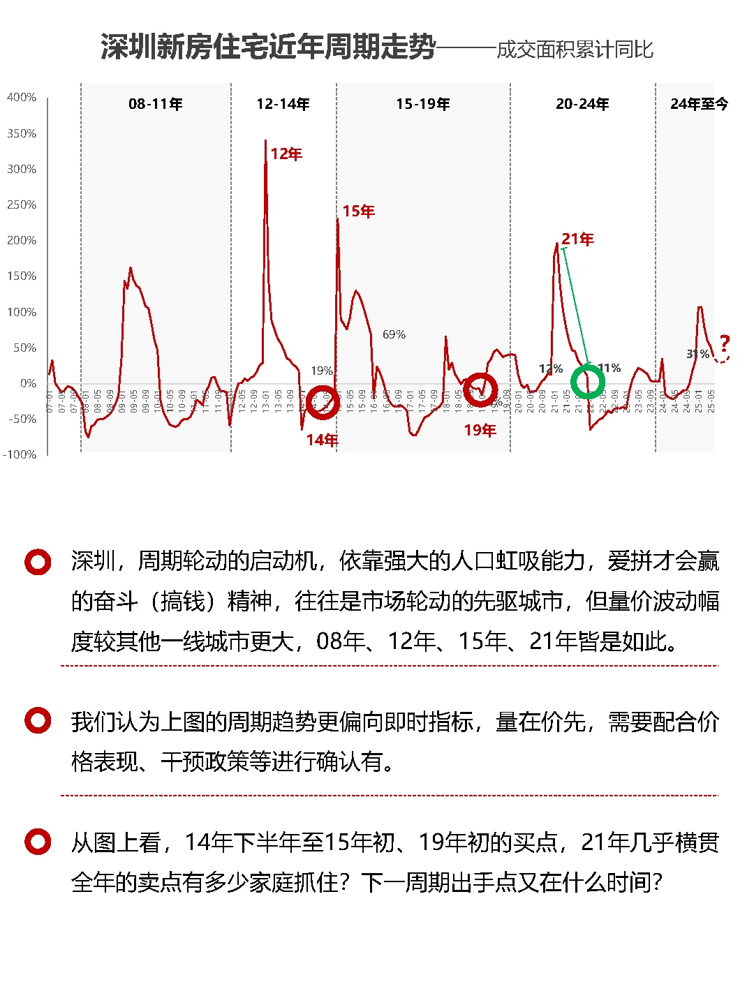 那么你们说说，在哪里出手呢？