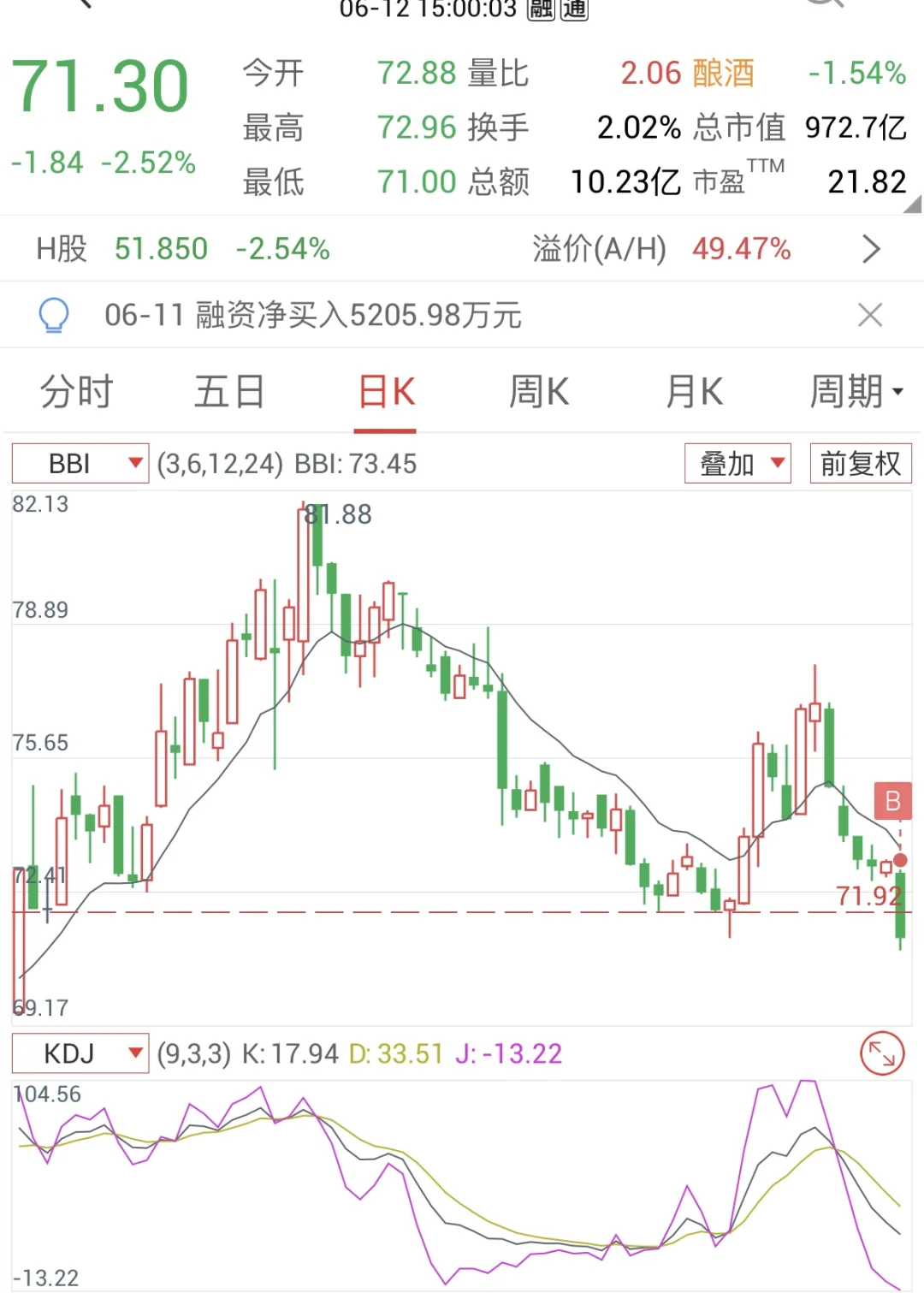 DAY十一-少妇战法-做一名无情的少妇