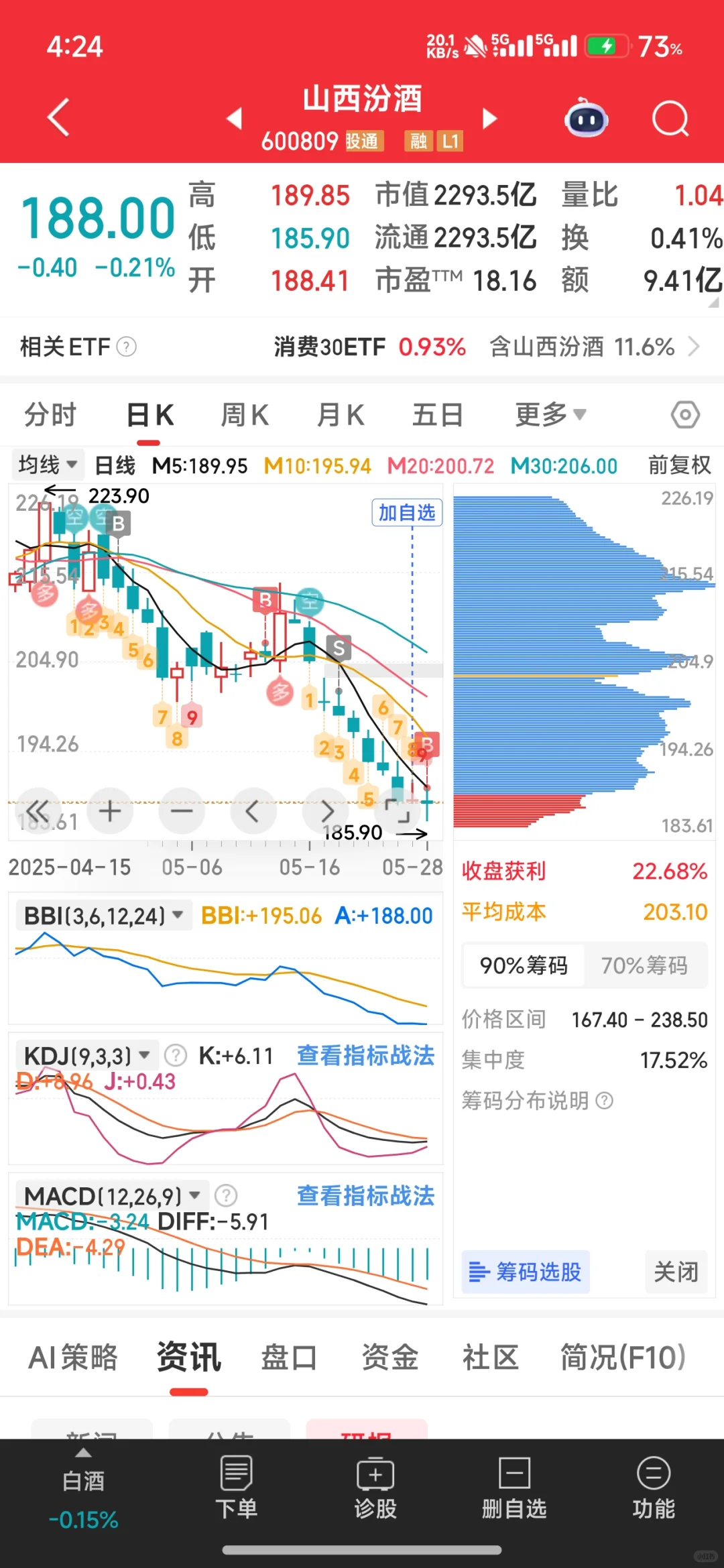 5-28少妇战法记录