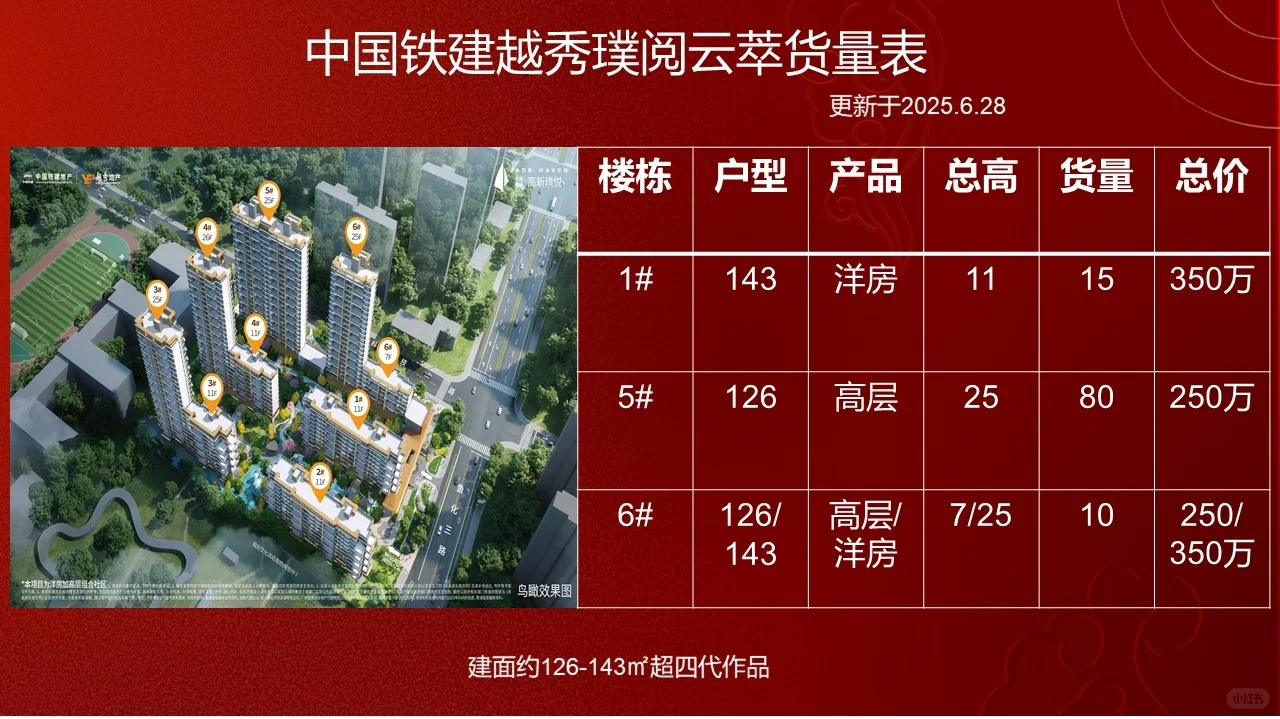 越秀铁建璞悦云萃 剩余货量 团购优惠中