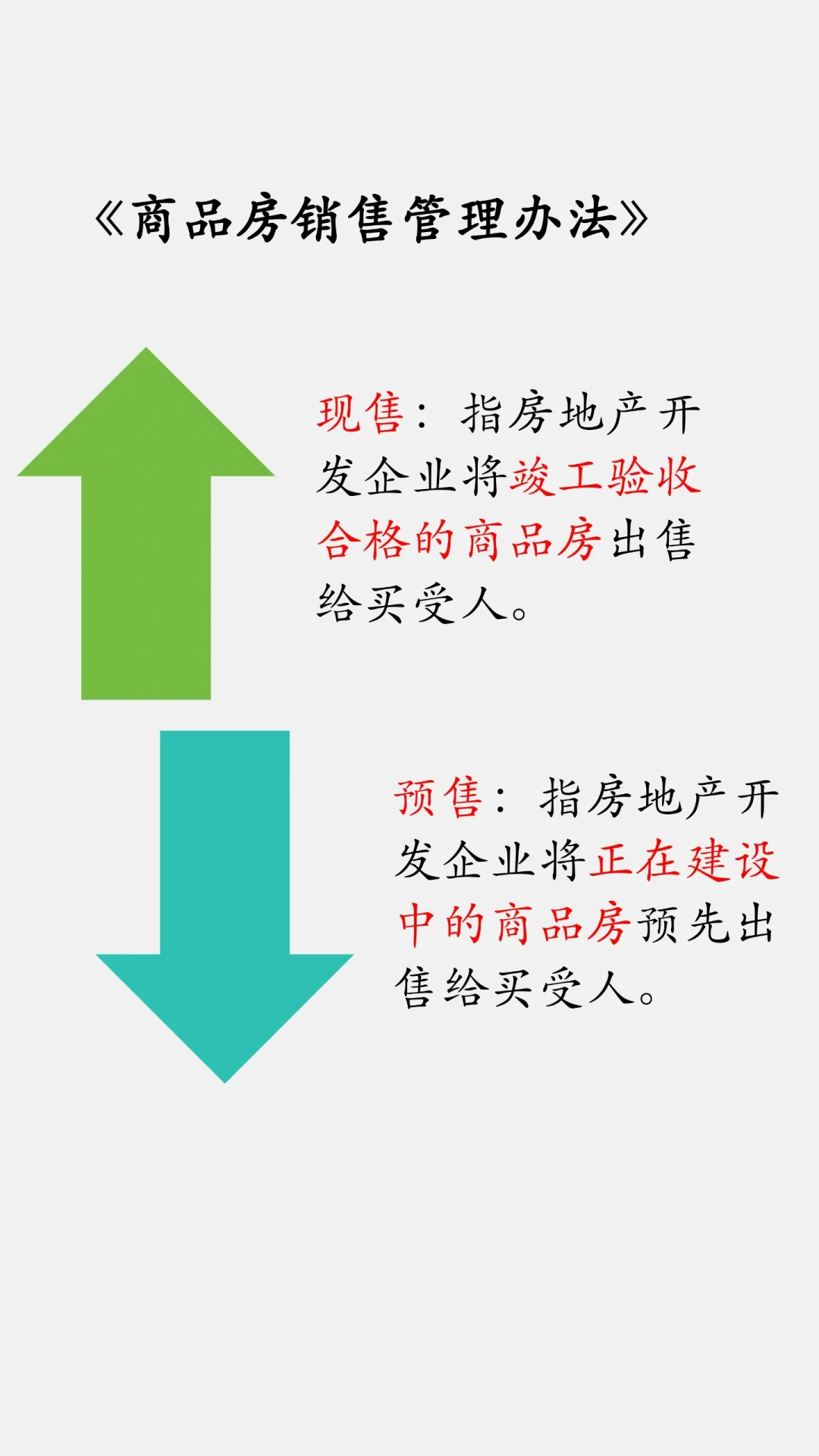商品房现售VS预售