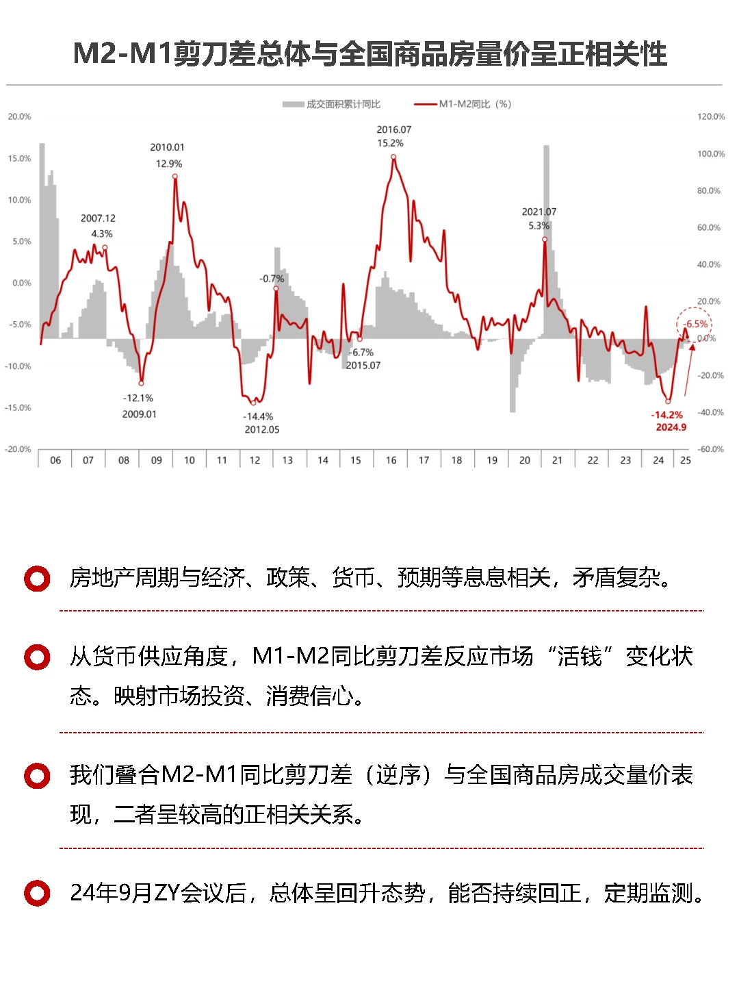 那么你们说说，在哪里出手呢？