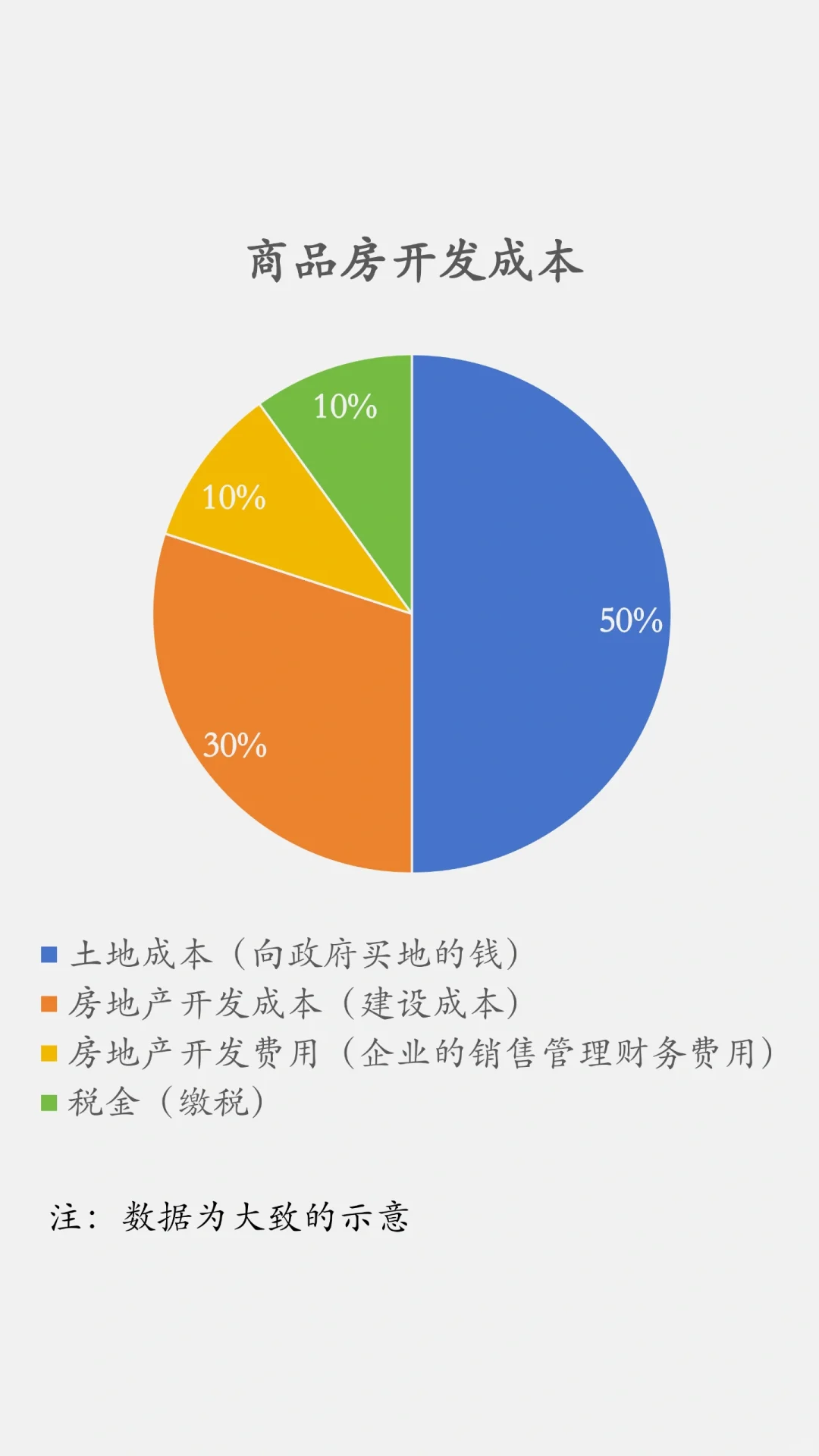 商品房现售VS预售