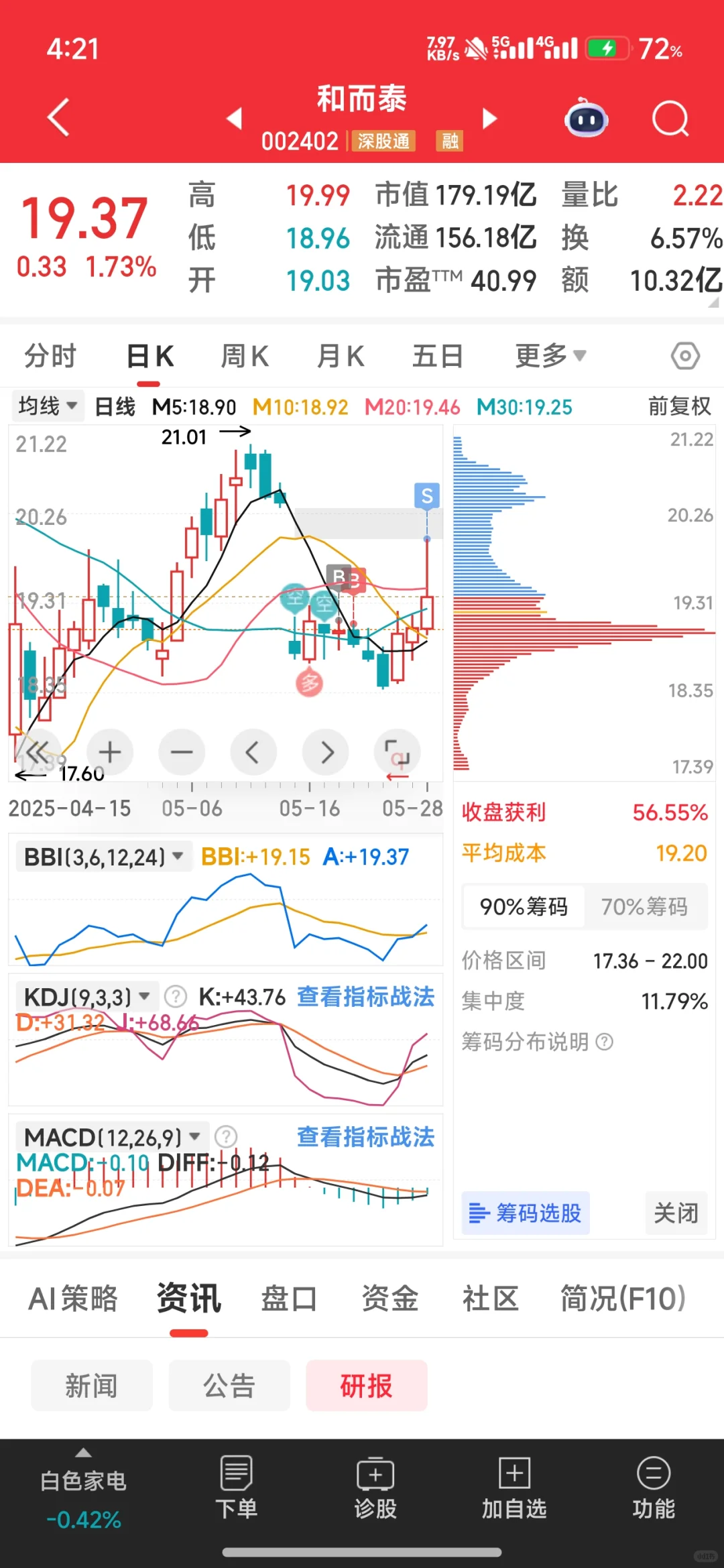 5-28少妇战法记录
