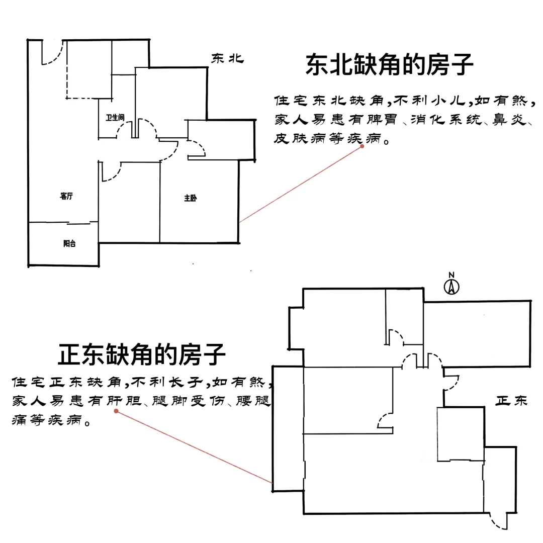 缺角住宅的影响