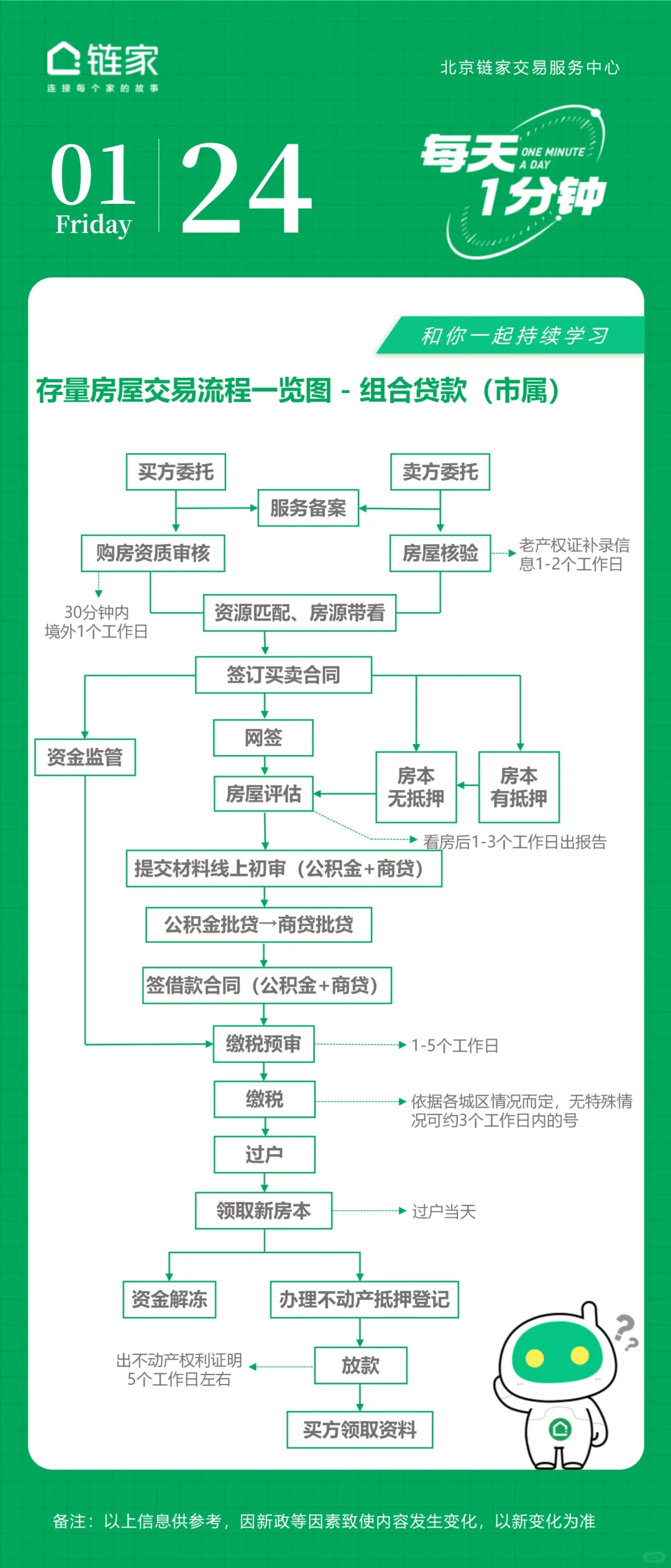 北京二手房（存量房）交易流程