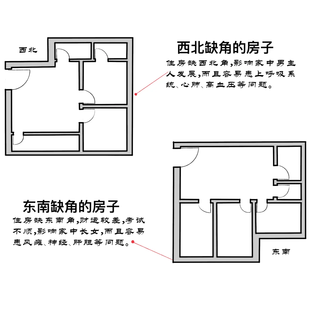缺角住宅的影响
