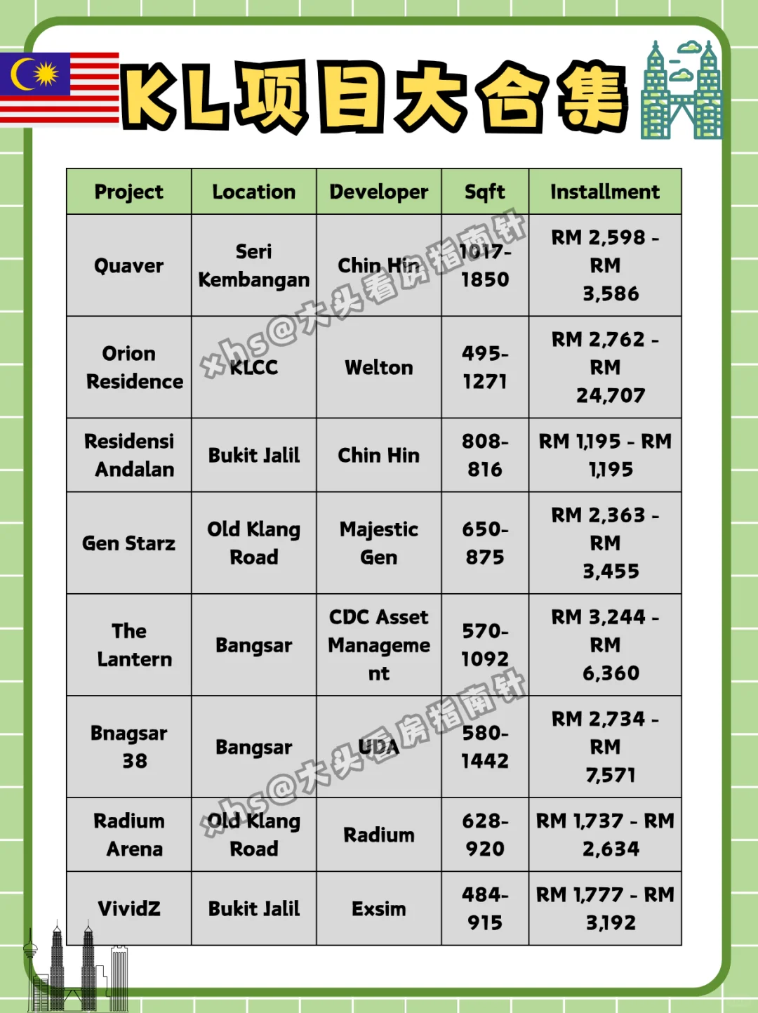 🇲🇾这是全网最全的，KL项目大合集！