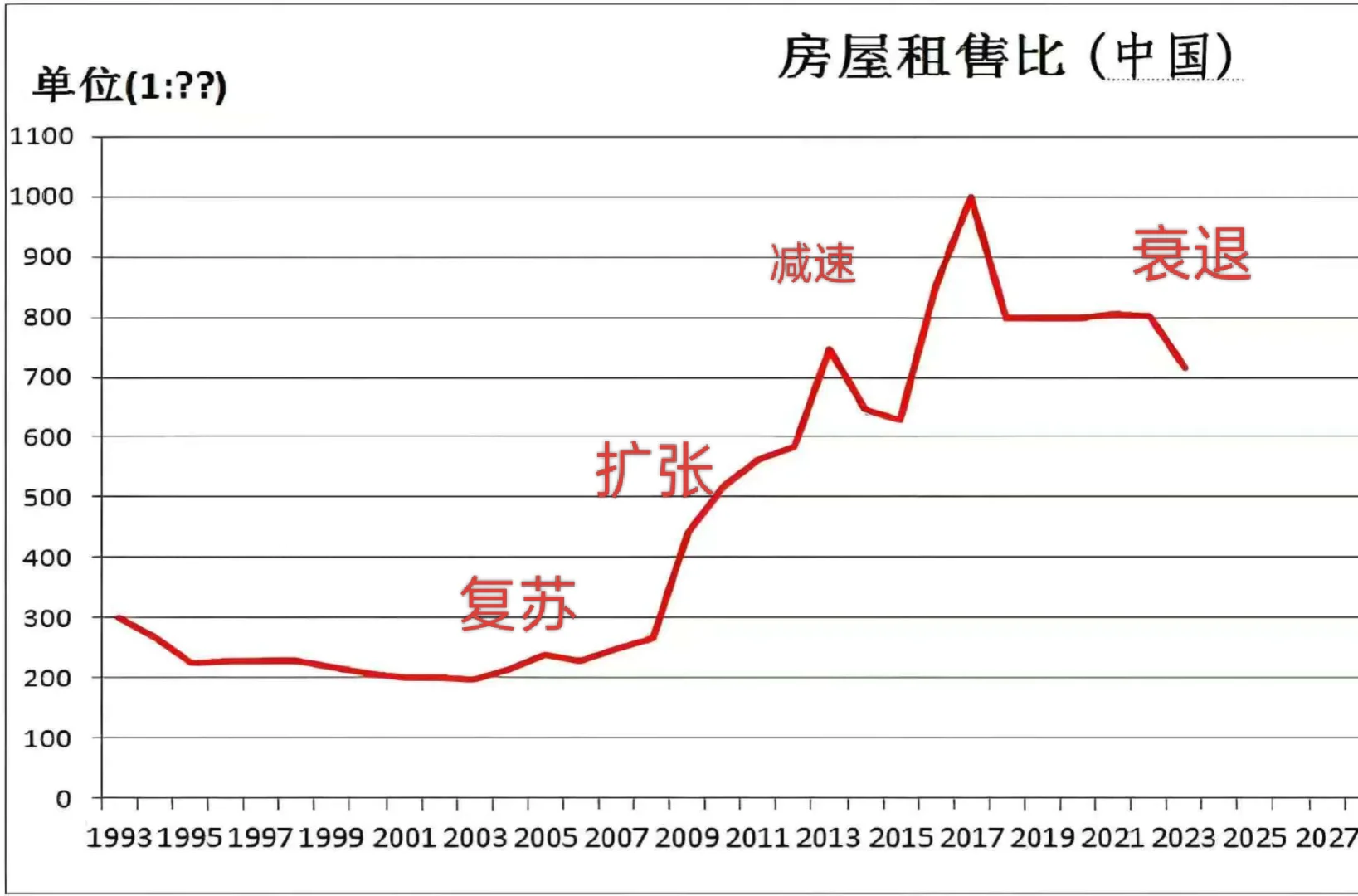 我就是个广州有房的地产空头