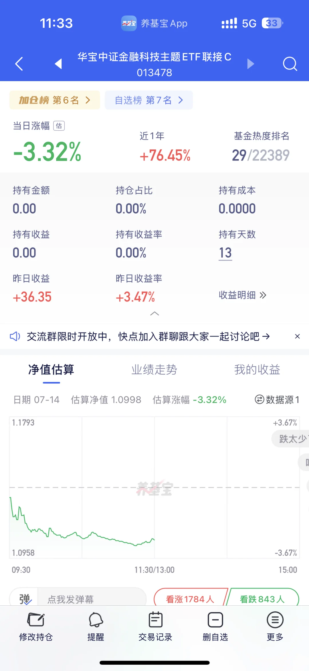 上周五减仓着二个板块，今天就大跌了