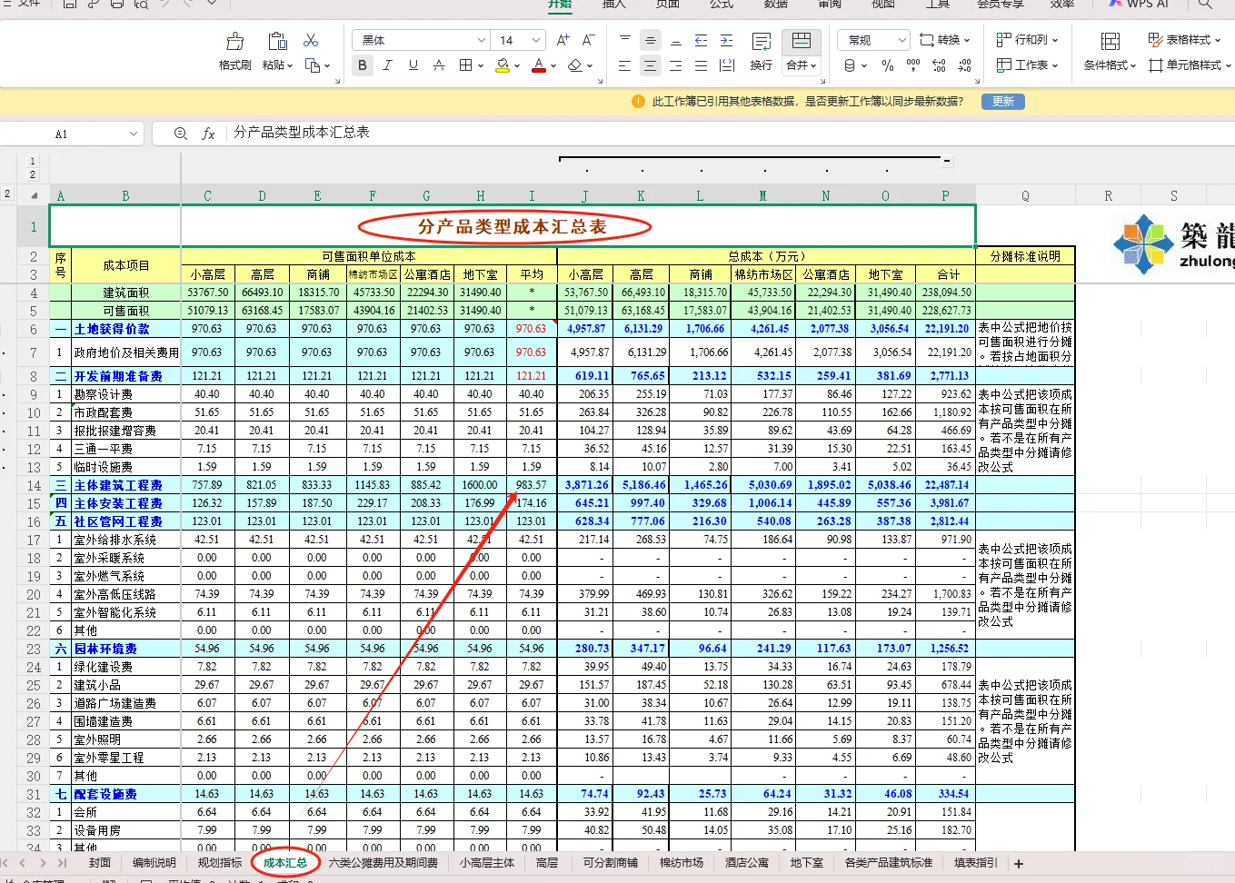 房地产项目成本利润测算实例及表格（全套