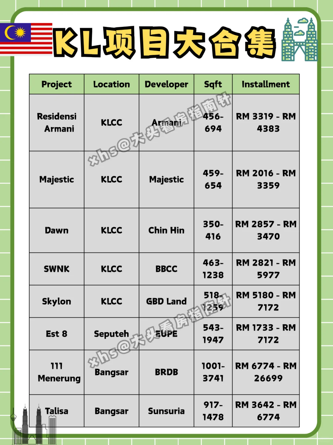 🇲🇾这是全网最全的，KL项目大合集！