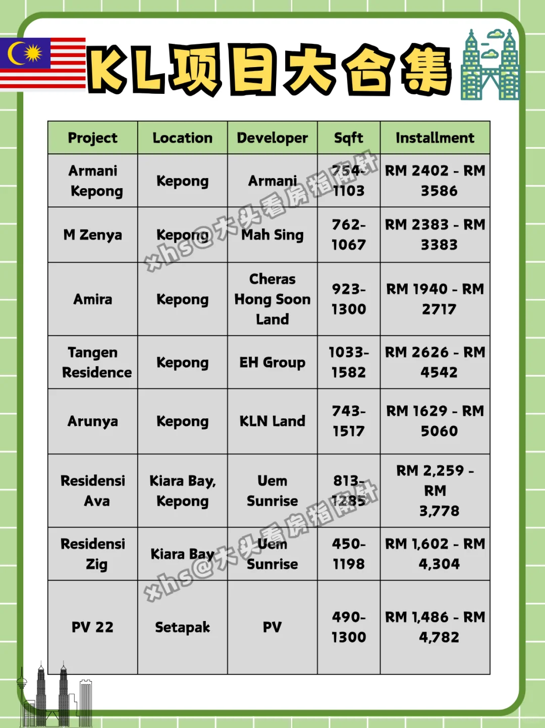 🇲🇾这是全网最全的，KL项目大合集！