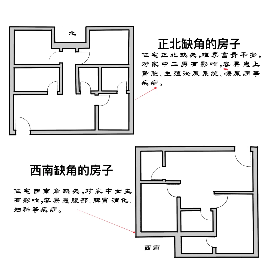 缺角住宅的影响