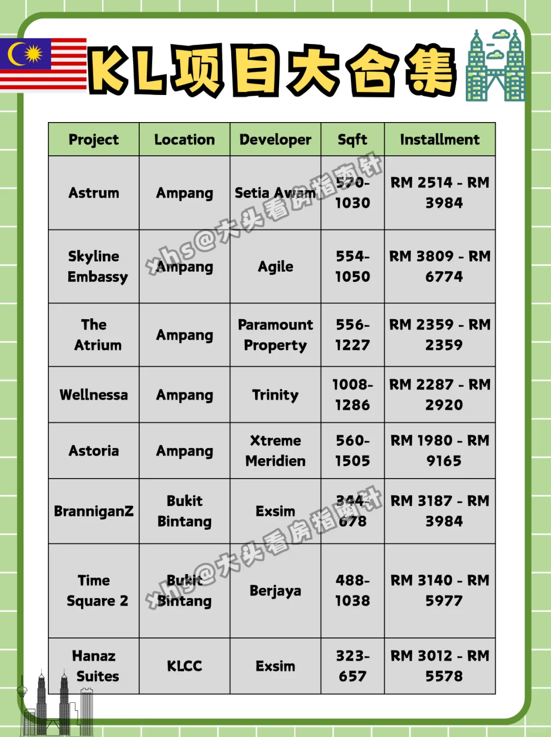 🇲🇾这是全网最全的，KL项目大合集！
