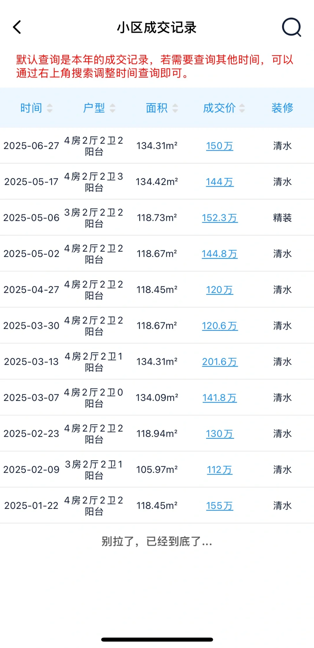 渝北礼嘉礼悦江山真实成交💰数据