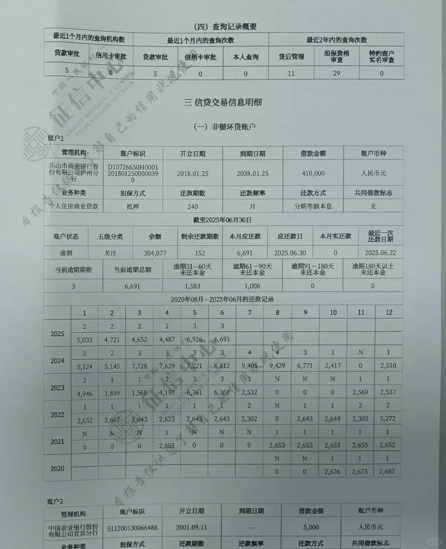 征信问题