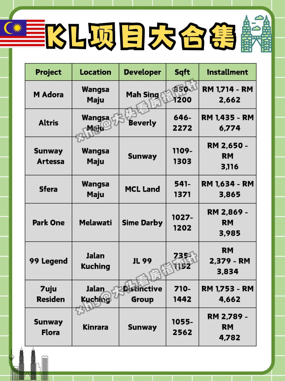 🇲🇾这是全网最全的，KL项目大合集！
