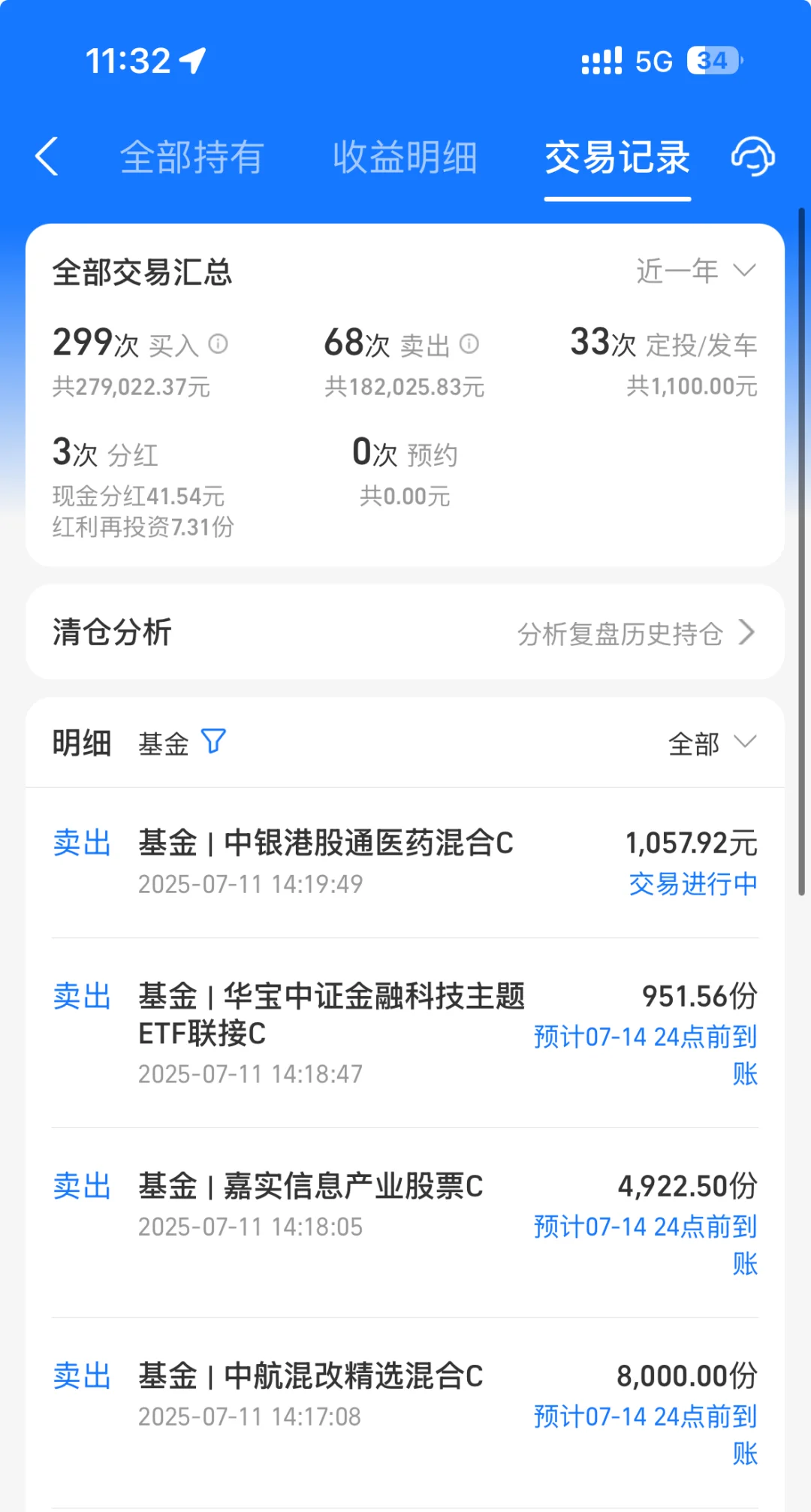 上周五减仓着二个板块，今天就大跌了