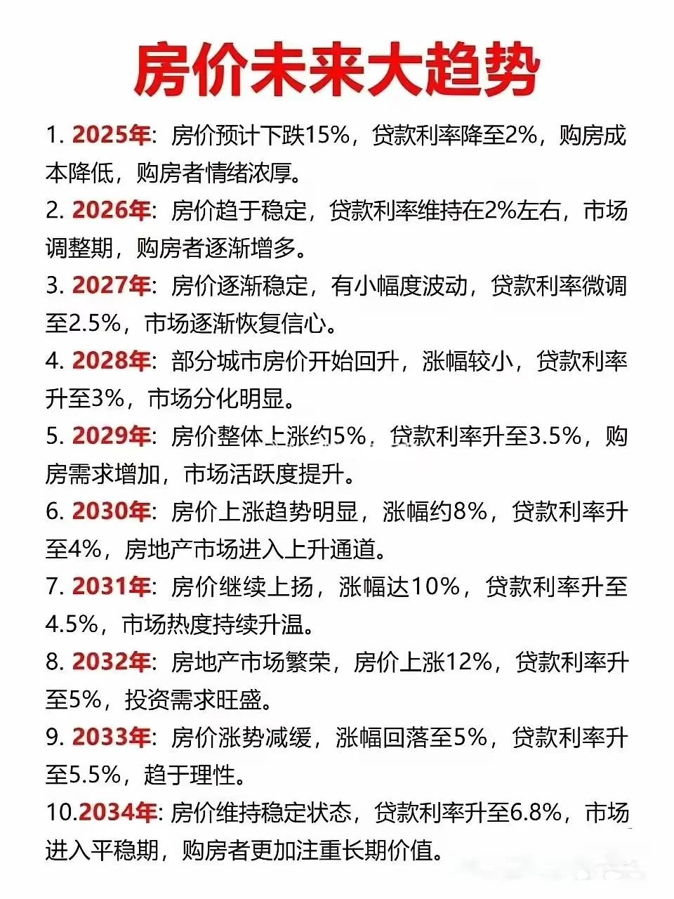房价趋势大揭秘买房不要等，要早买，早受益