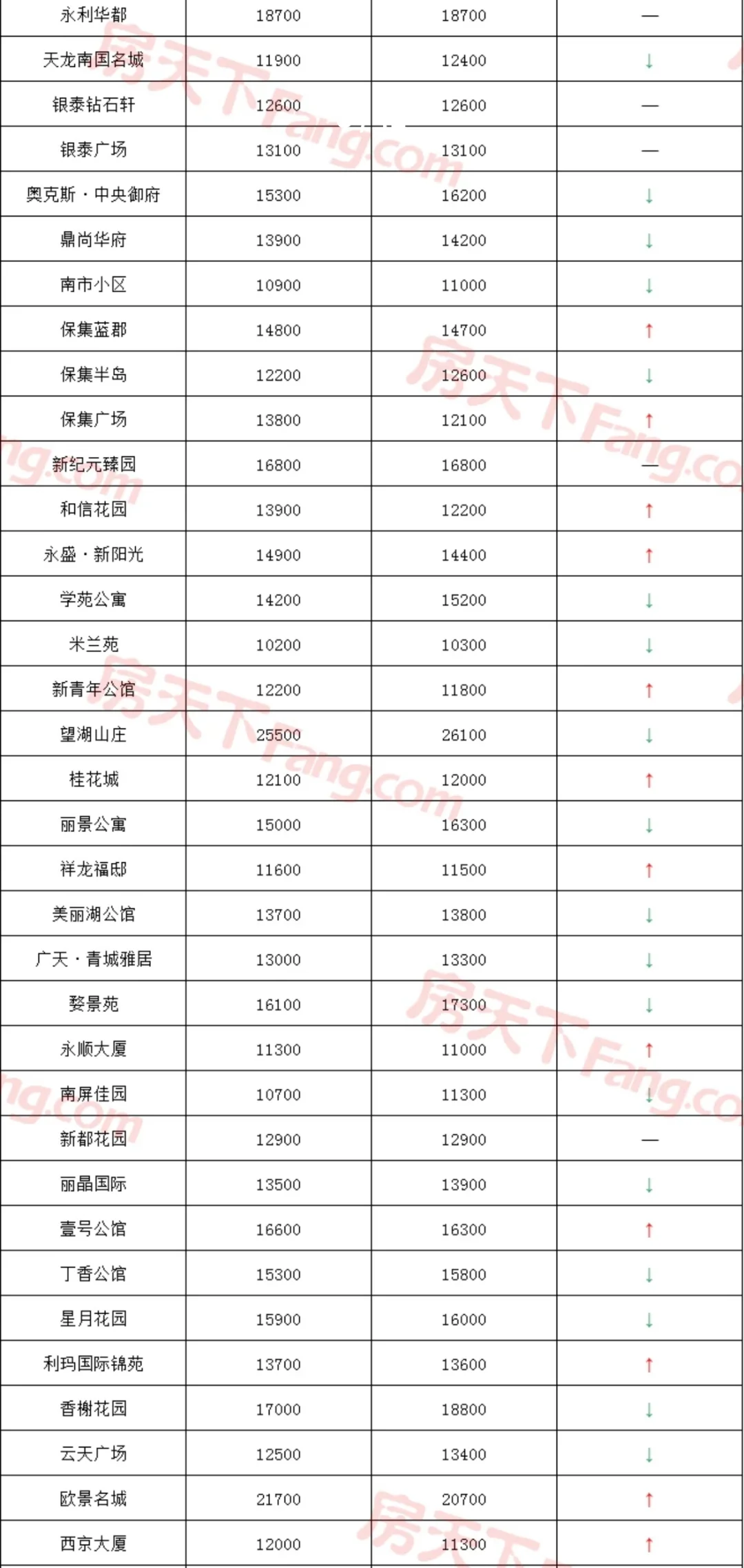 金华6月各小区二手房价格来了！