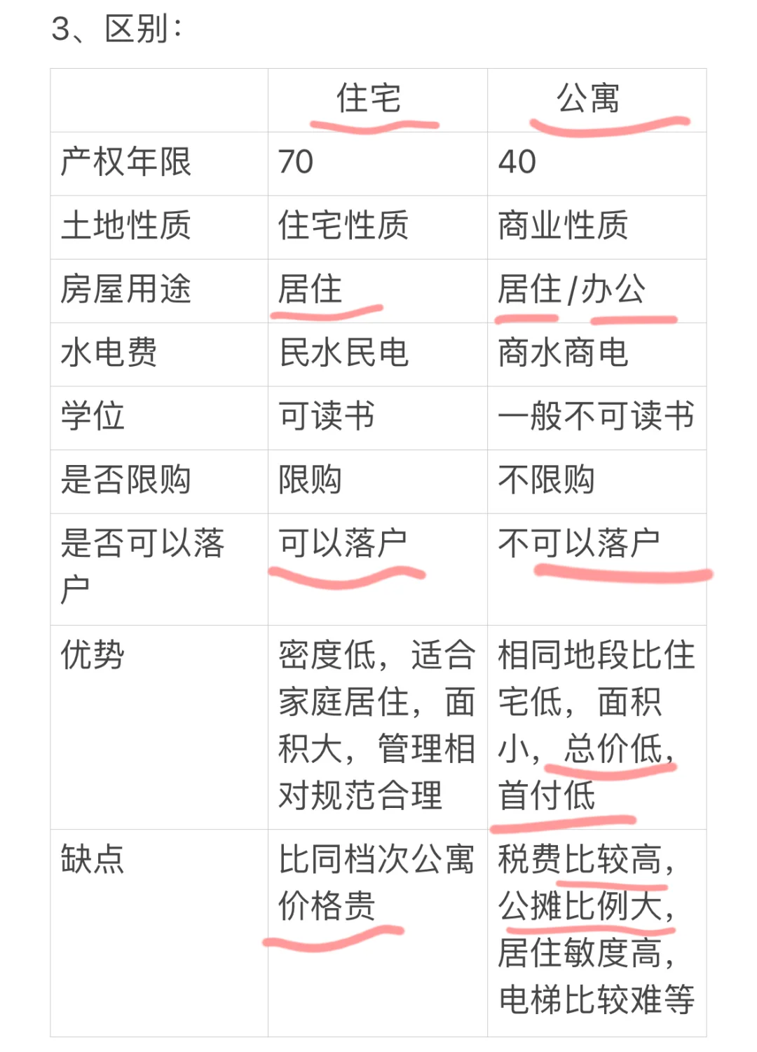 知识夏校｜公寓vs住宅