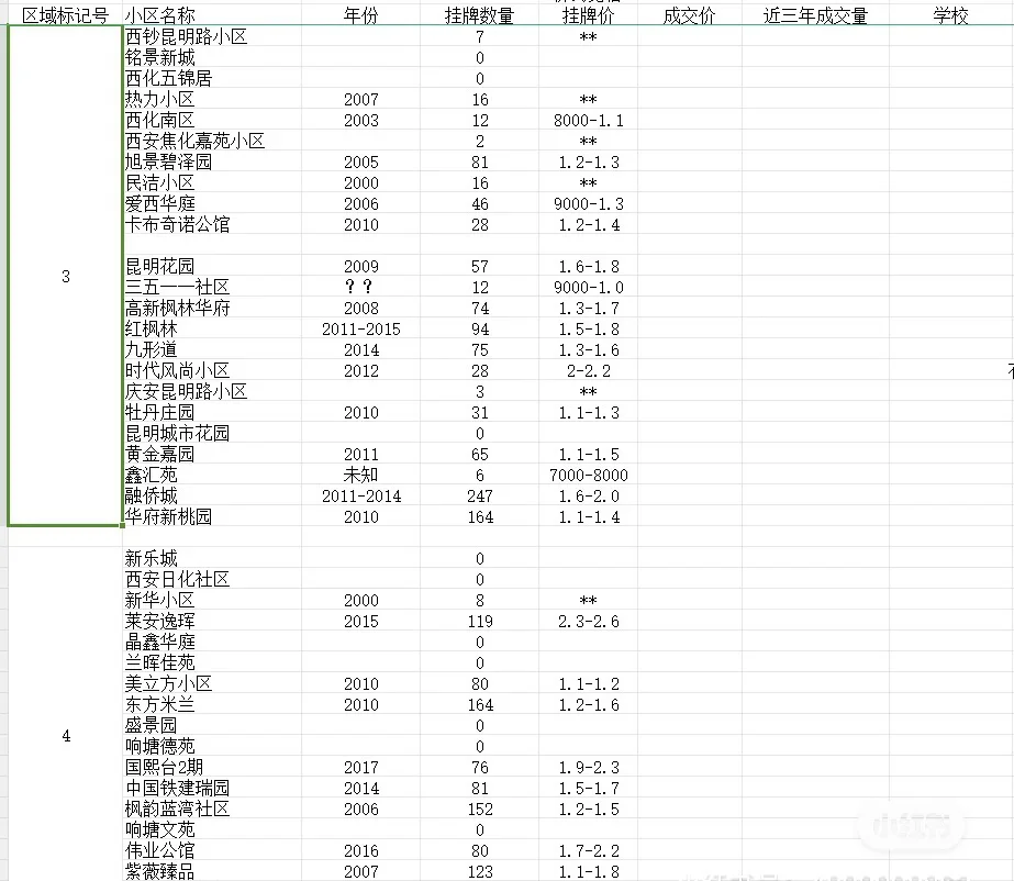💡西安看二手房：宏府麒麟山