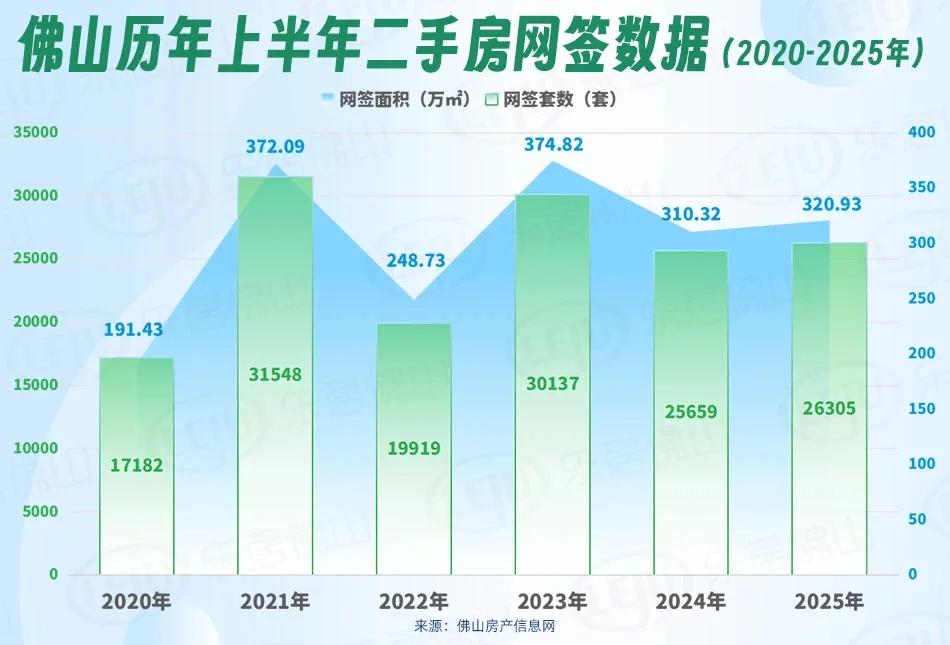 二手房便宜真相！2025买房必懂的4大信号