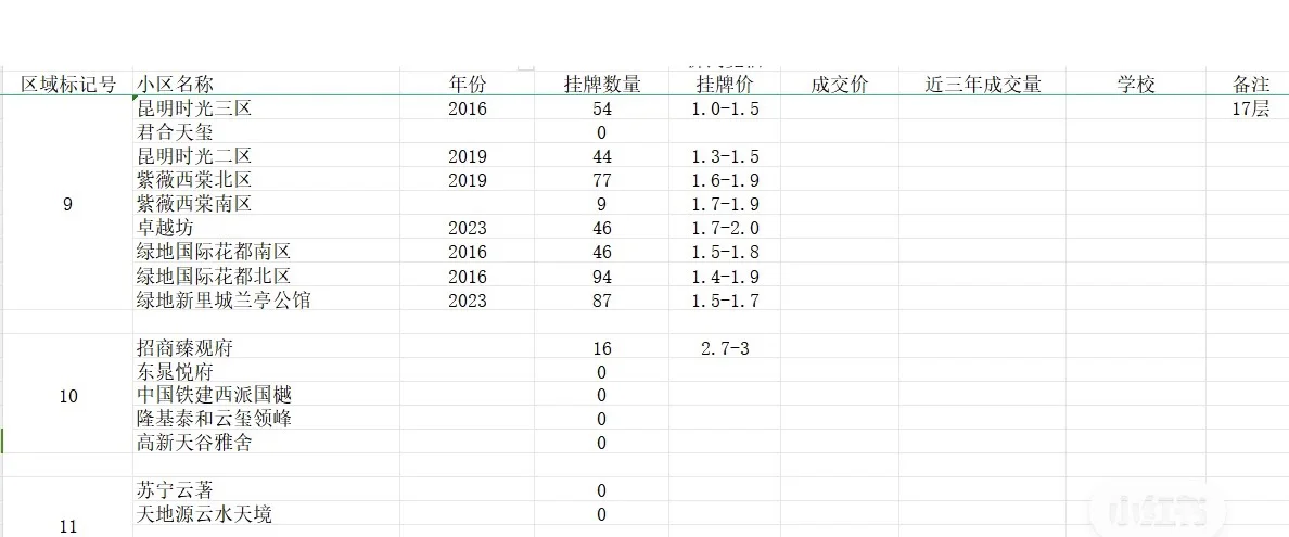 💡西安看二手房：宏府麒麟山