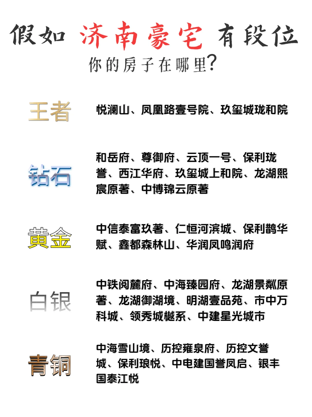 假如济南的豪宅有段位🤣