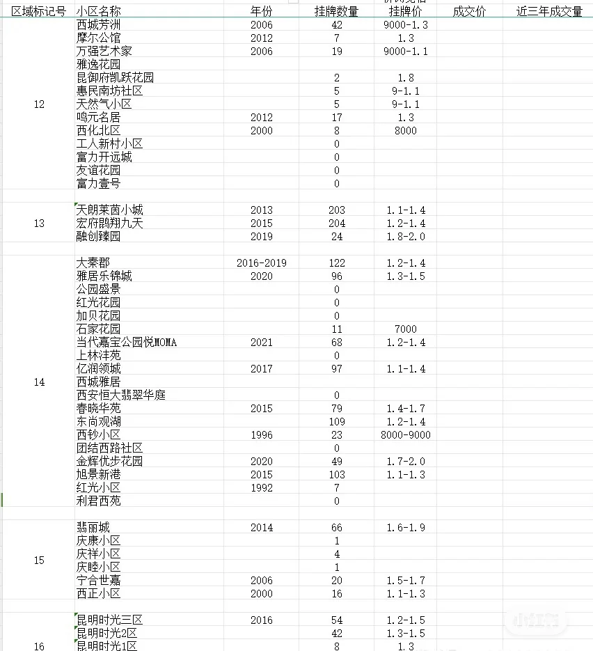 💡西安看二手房：宏府麒麟山