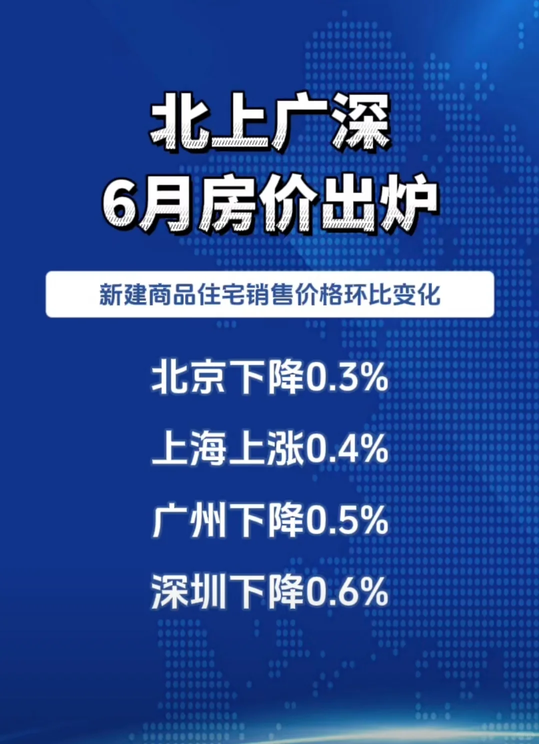 北上广深的房价，一涨三跌，你怎么看？