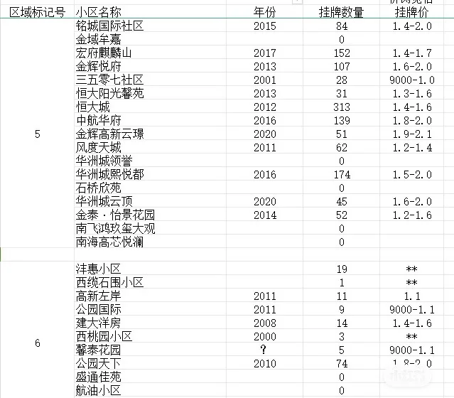 💡西安看二手房：宏府麒麟山