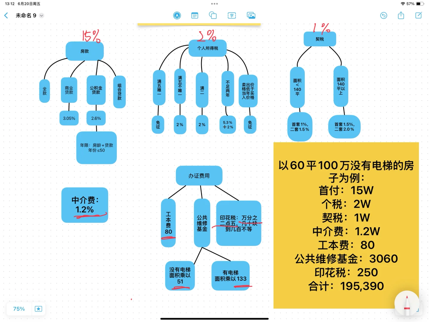 在青岛买老破小二手房有多怨种❓❗